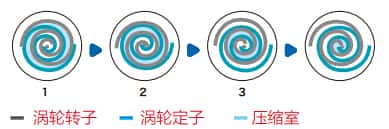 �Չ��C����ԭ��