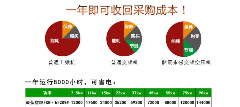 �_���ܿՉ��C

һ����ճɱ�