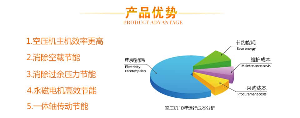 �_��(ji��)�ܿՉ��C(j��)�a(ch��n)Ʒ��(y��u)��(sh��)