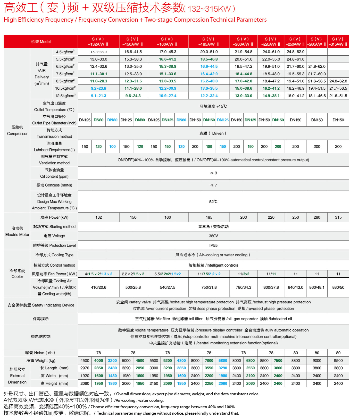 �_��110-315kw�p��(j��)���s�ݗU�Չ��C(j��)���g(sh��)����(sh��)