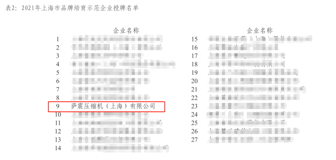 �_�����s�C���Ϻ������޹�˾�s�@2021���Ϻ���Ʒ������ʾ����I